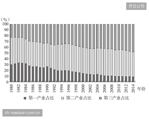 中国体育产业增加值十年间已占GDP的1.09%，但相关税收激励政策的覆盖面仍低于30%